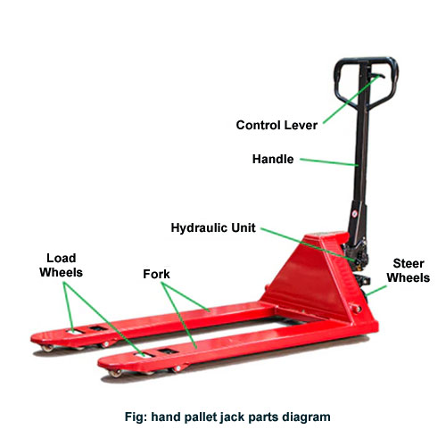 hand pallet jack parts diagram